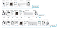 What is the SMT Production Line?